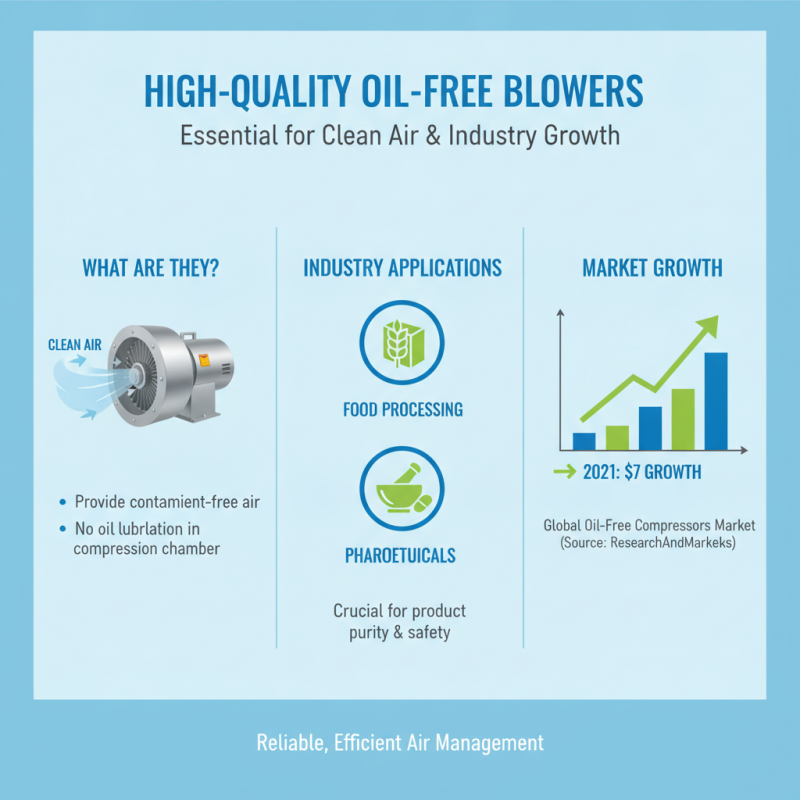 What is a High-Quality China Oil Free Blower Supplier?