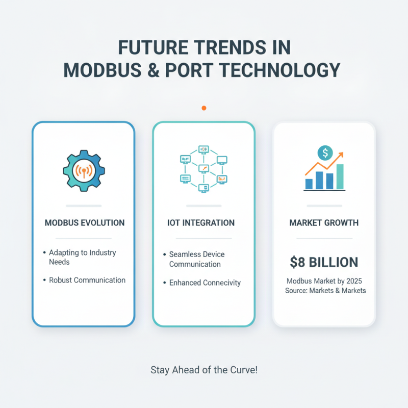 How to Choose the Right Modbus Port for Your Needs?