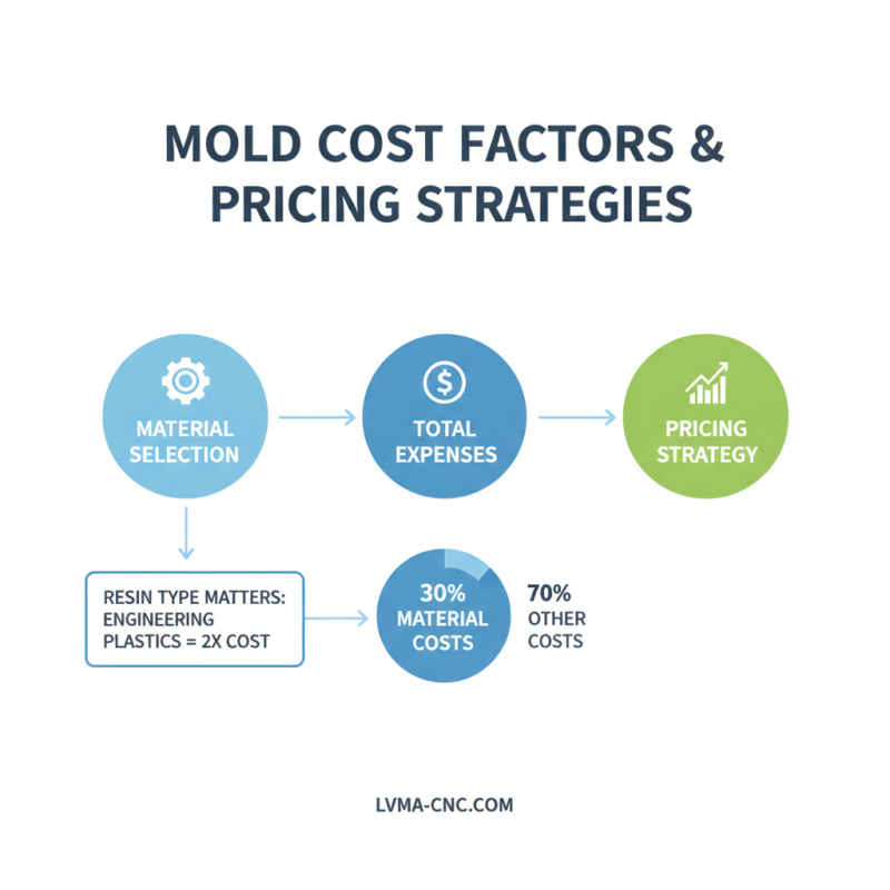 Top 10 Tips for Sourcing Famous Wholesale Plastic Injection Molds?