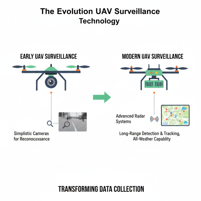 What is UAV Surveillance Radar and How Does It Work?