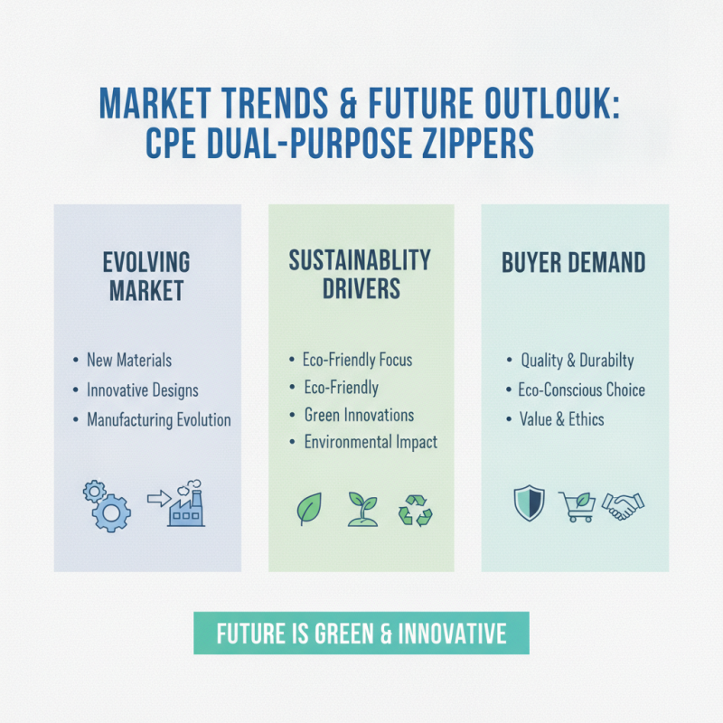 2026 Best CPE Dual-Purpose Zipper Options for Global Buyers
