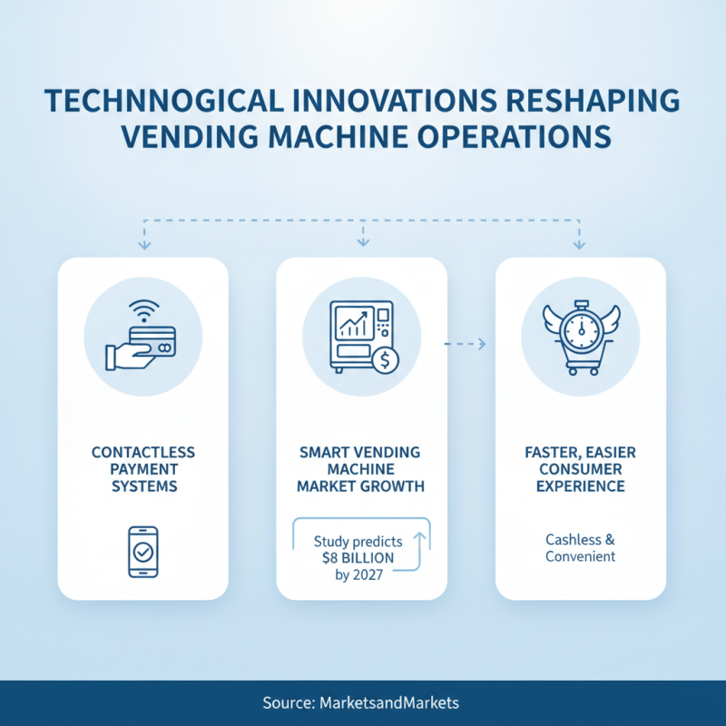 Top 10 Vending Machine Options for Global Buyers