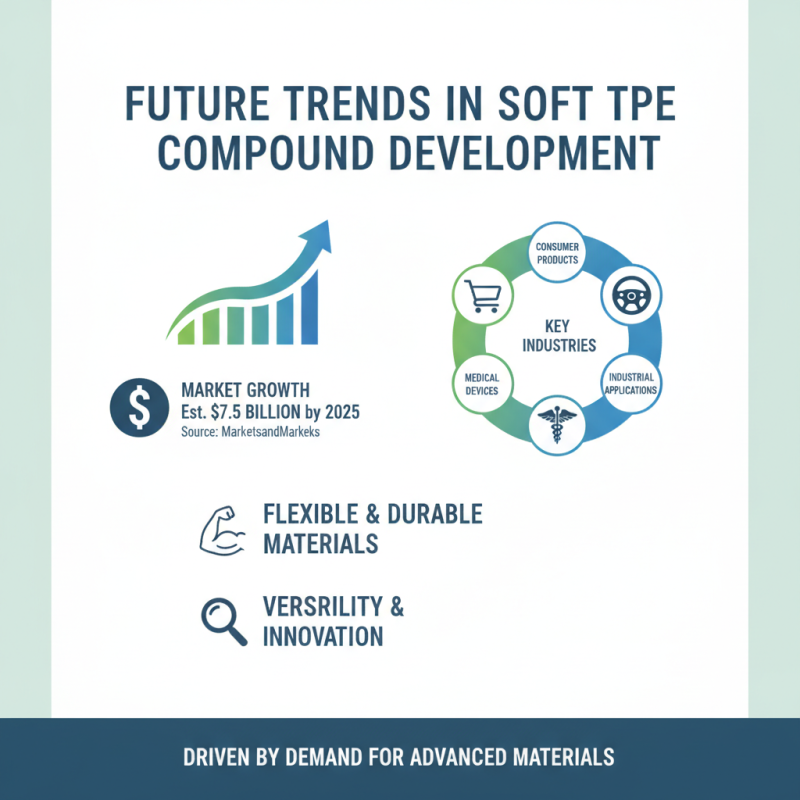 Top 10 Cheap Famous Soft Tpe Compounds for Quality Products?