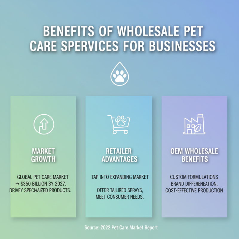 Why Choose OEM Wholesale Pet Care Spray Service for Your Business?