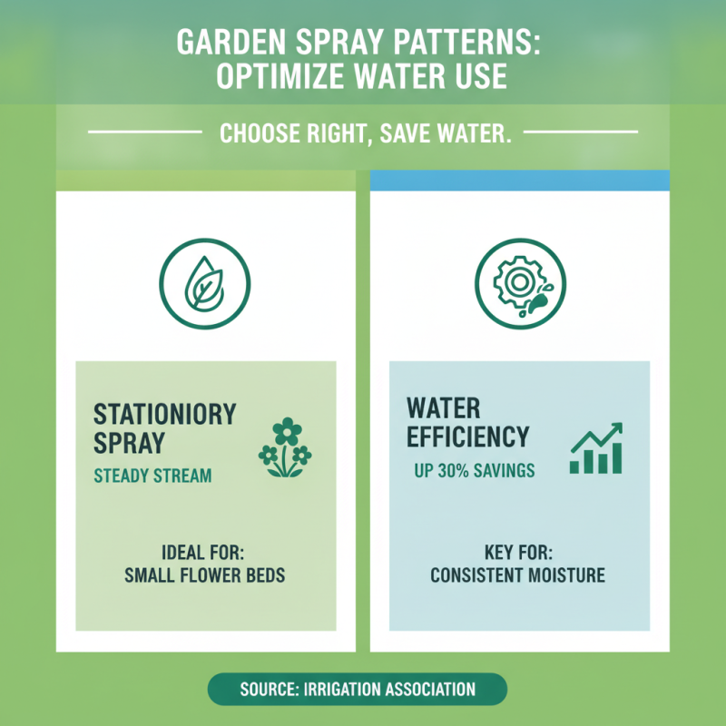 How to Choose the Right Spray Sprinkler for Your Garden?