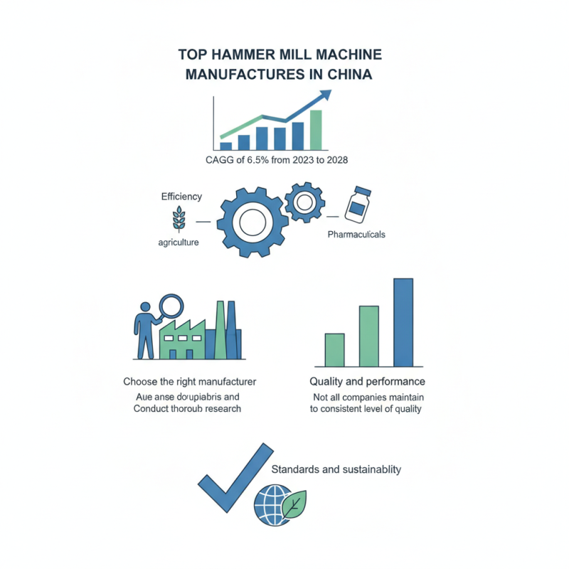 Top 10 Hammer Mill Machine Manufacturers in China?