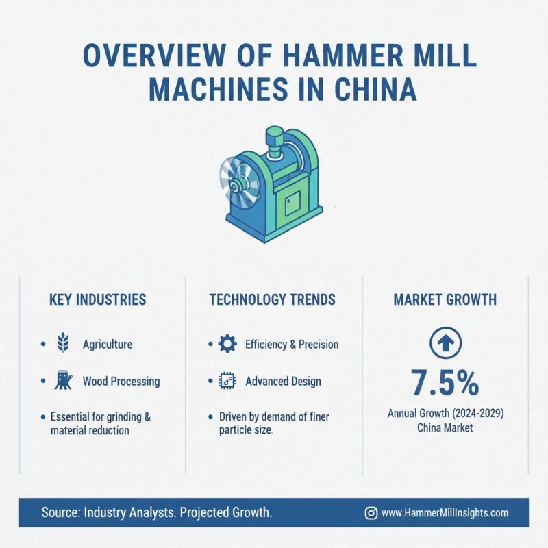 Top 10 Hammer Mill Machine Manufacturers in China?