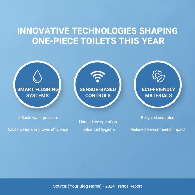 2026 Top Trends in One Piece Seat Toilet Designs for Buyers?