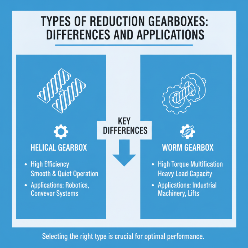2026 How to Choose the Best Reduction Gearbox for Your Needs?