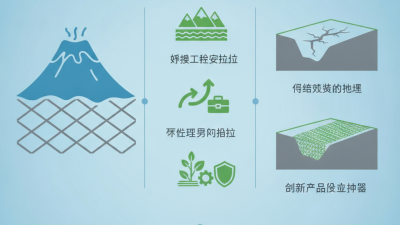 What is Basalt Geogrid and How Can It Benefit Your Projects?