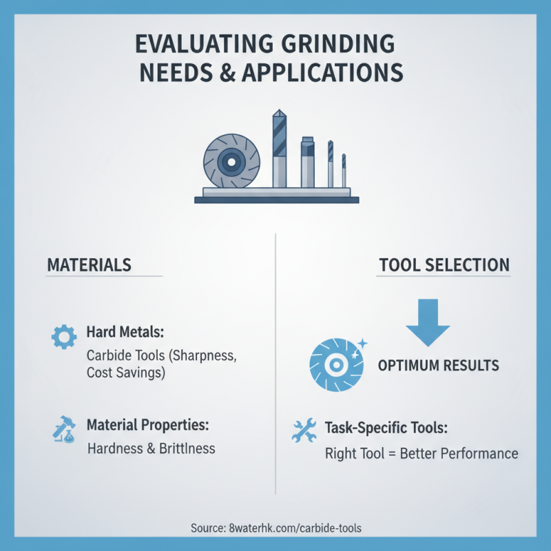 How to Choose the Best Grinding Tools for Your Needs?