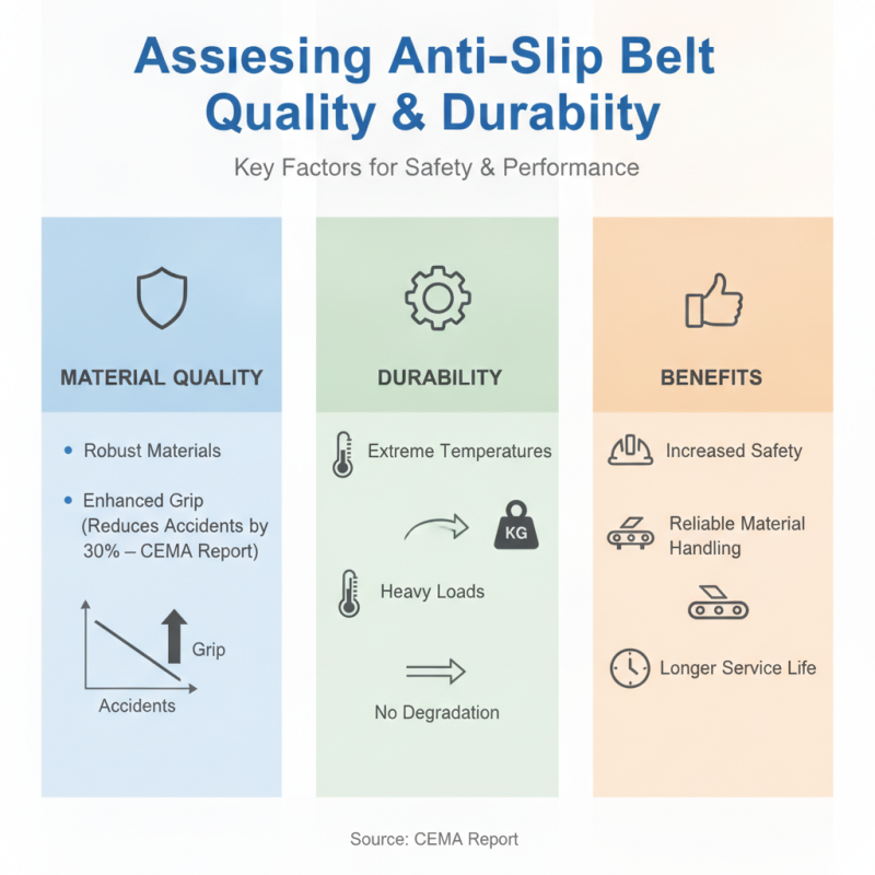 How to Choose the Best Anti-Slip Conveyor Belts Suppliers in China?