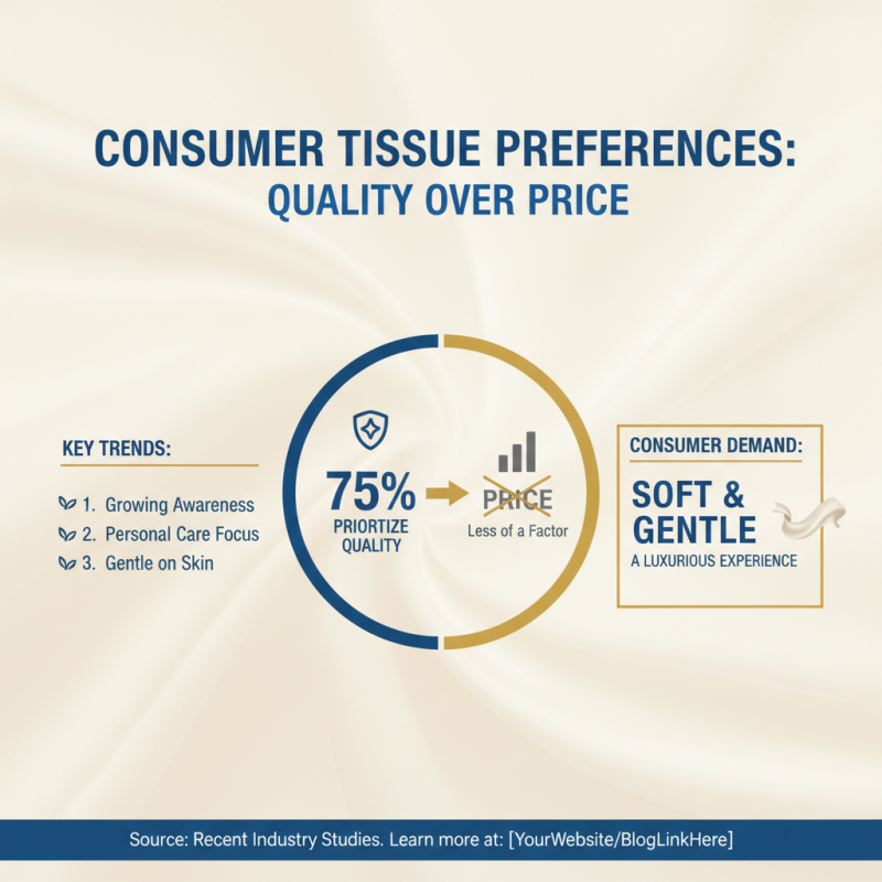 What is the Best High-Quality Buy Cream Tissue Pricelist for Consumers?