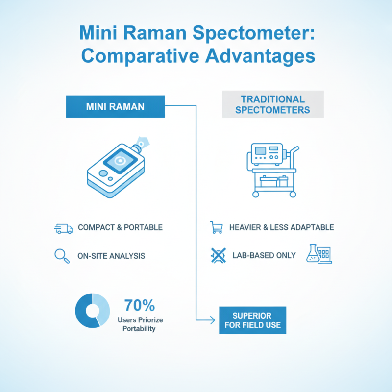 Top 10 Reasons to Choose China Wholesale Mini Raman Spectrometer Service?