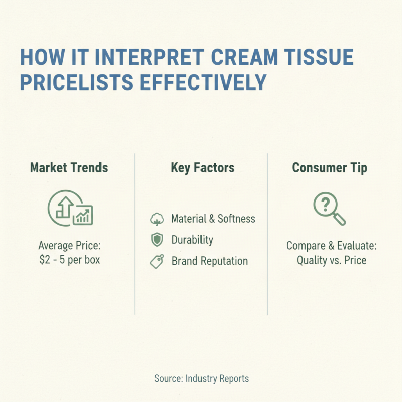 What is the Best High-Quality Buy Cream Tissue Pricelist for Consumers?