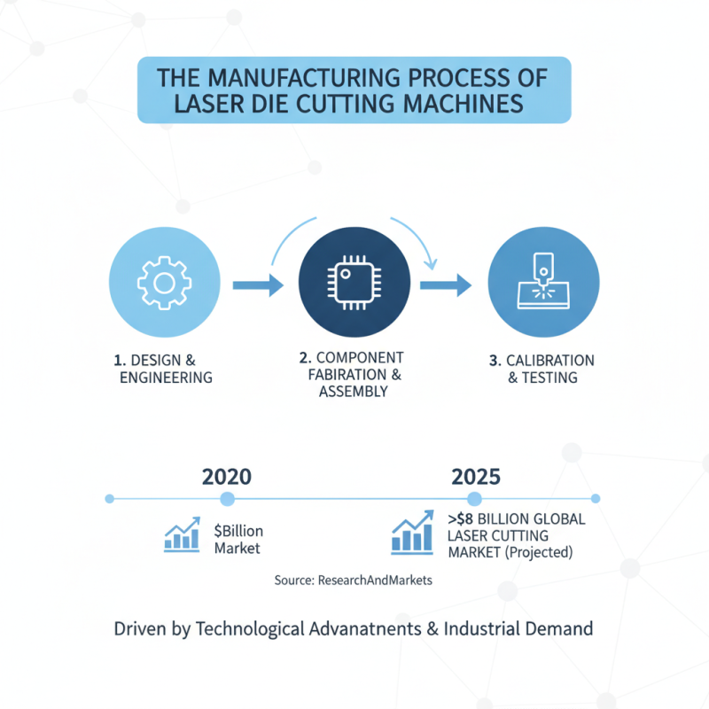 China Top High-Quality ODM Laser Die Cutting Machine Service Explained?