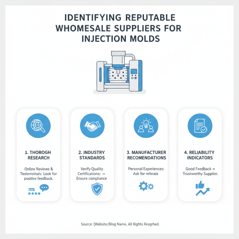 Top 10 Tips for Sourcing Famous Wholesale Plastic Injection Molds?