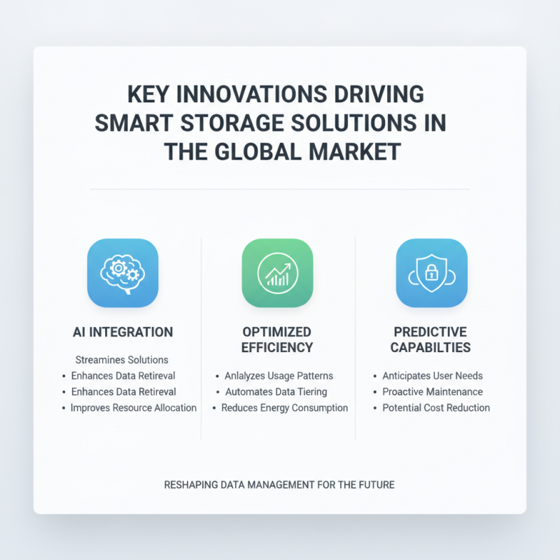 Top Intelligent Storage Systems of 2026 for Global Buyers?