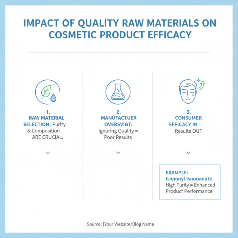 Why Choose Wholesale Cosmetic Raw Materials like Isononyl Isononanoate?