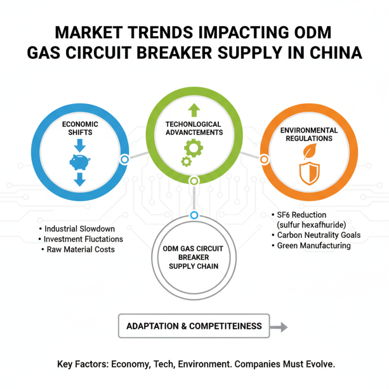 Top 10 China ODM Gas Circuit Breaker Suppliers to Consider?