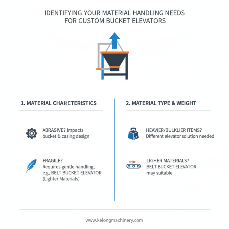 10 Essential Tips for Choosing High Quality Custom Bucket Elevator Products?