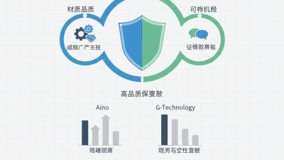 Top China Tempered Glass Film Suppliers What You Need to Know?