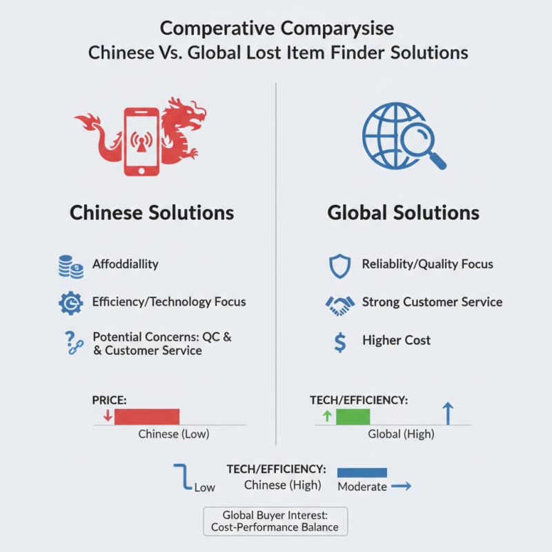 China Best Lost Item Finder Solutions for Global Buyers?