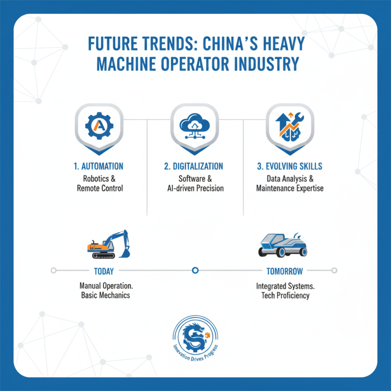 China Best Heavy Machine Operator Suppliers for Global Buyers?