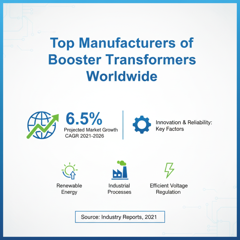 2026 Best Booster Transformer Options for Global Buyers?