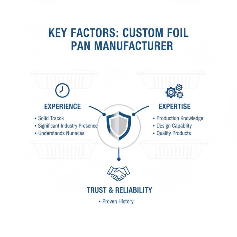 Top 10 Custom ODM Disposable Foil Pan Manufacturers You Should Know?