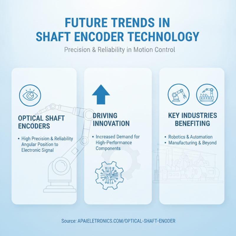 Best Shaft Encoder Options for Global Buyers?