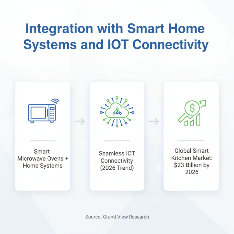 Top Smart Microwave Oven Trends for 2026 What to Buy?