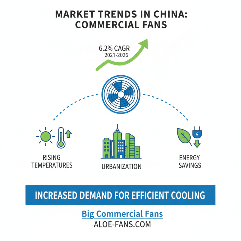 Top 10 China ODM Big Commercial Fan Quotes to Inspire Your Business