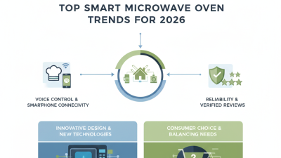 Top Smart Microwave Oven Trends for 2026 What to Buy?