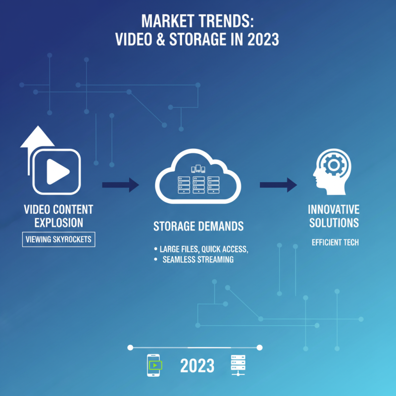 Top 10 Video Storage Solutions for Global Buyers to Consider?