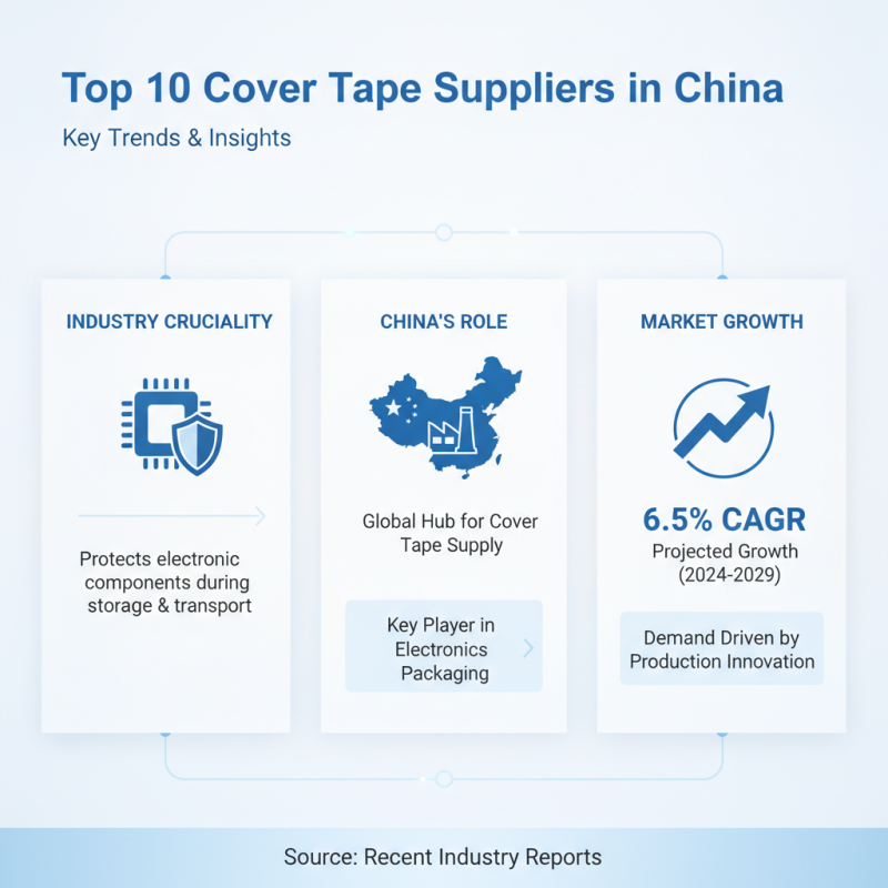 Top 10 Cover Tape Suppliers in China for Global Buyers?