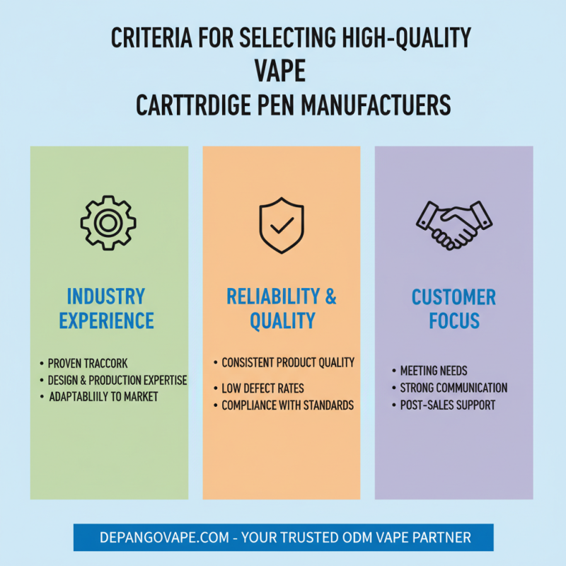Top 5 High Quality Custom Vape Cartridge Pen Manufacturers You Should Know?
