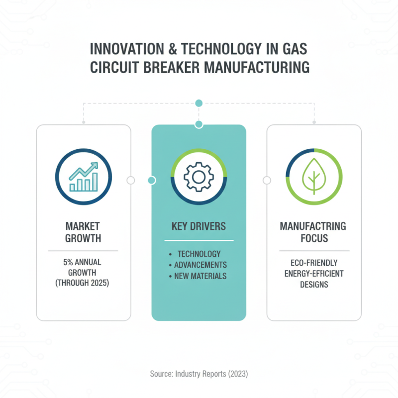 Top 10 China ODM Gas Circuit Breaker Suppliers to Consider?