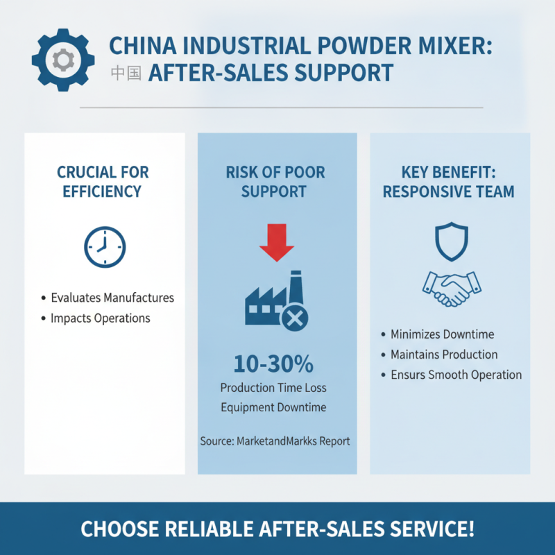 2026 How to Choose High Quality Industrial Powder Mixer Manufacturers in China?