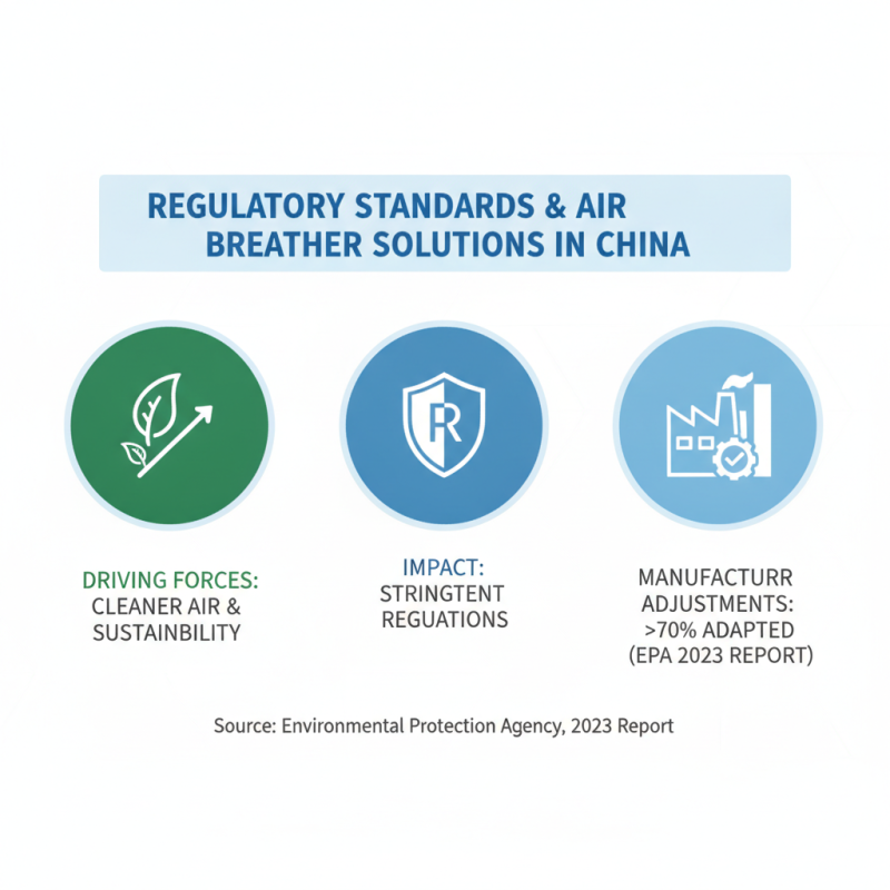 Best Air Breather Solutions for China Suppliers?