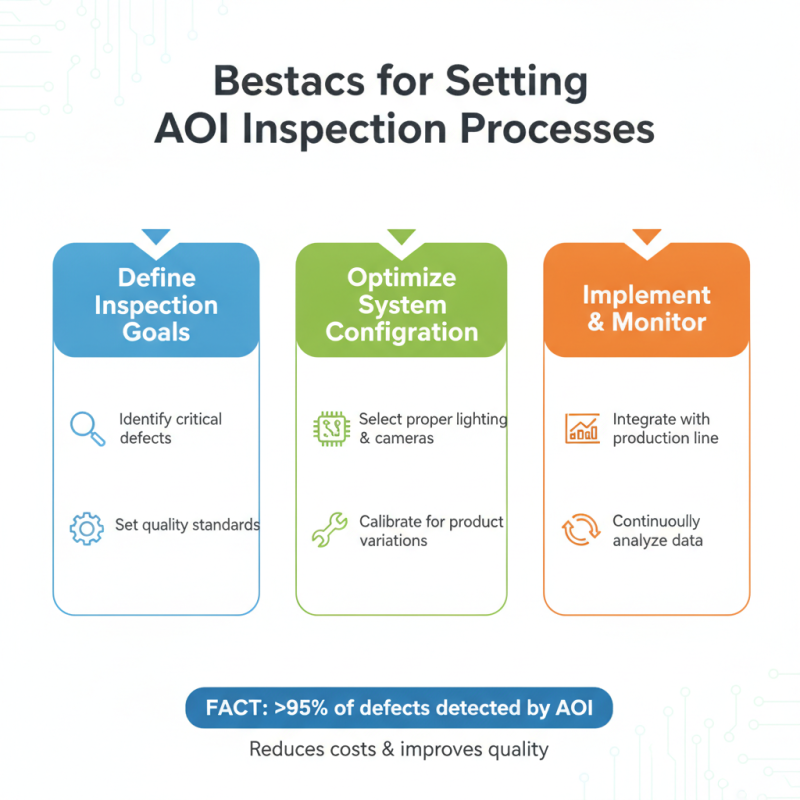 Aoi Optical Inspection Tips for Efficient Quality Control?