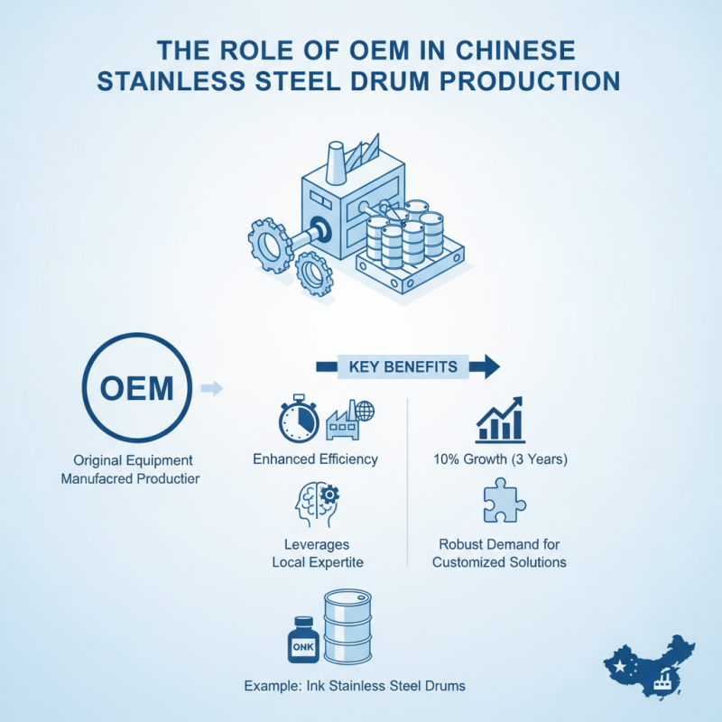 What is China OEM Stainless Steel Drum Manufacturers and Their Impact?