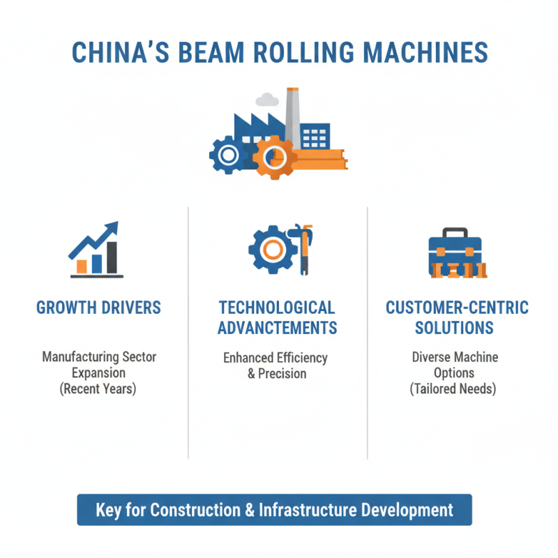 China Best OEM Best Beam Rolling Machine Manufacturers for Your Needs?