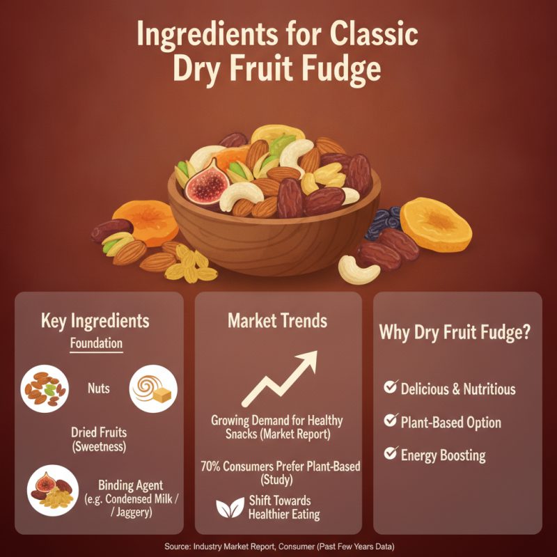 Top 10 Dry Fruit Fudge Recipes You Must Try Today?