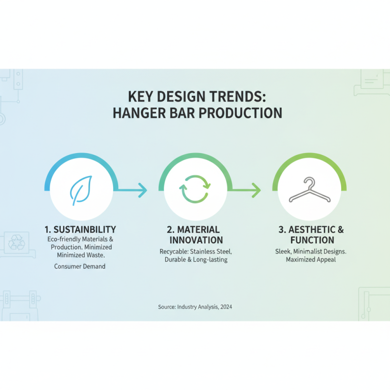 Top ODM Wholesale Stainless Steel Hanger Bar Trends for 2026?