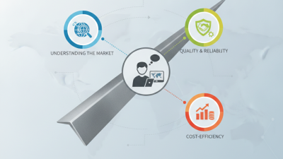 2026 Best Angle Bar Procurement Tips for Global Buyers?