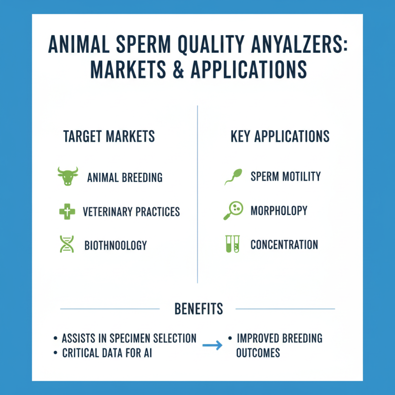 Why Choose ODM Wholesale Animal Sperm Quality Analyzer for Your Business?