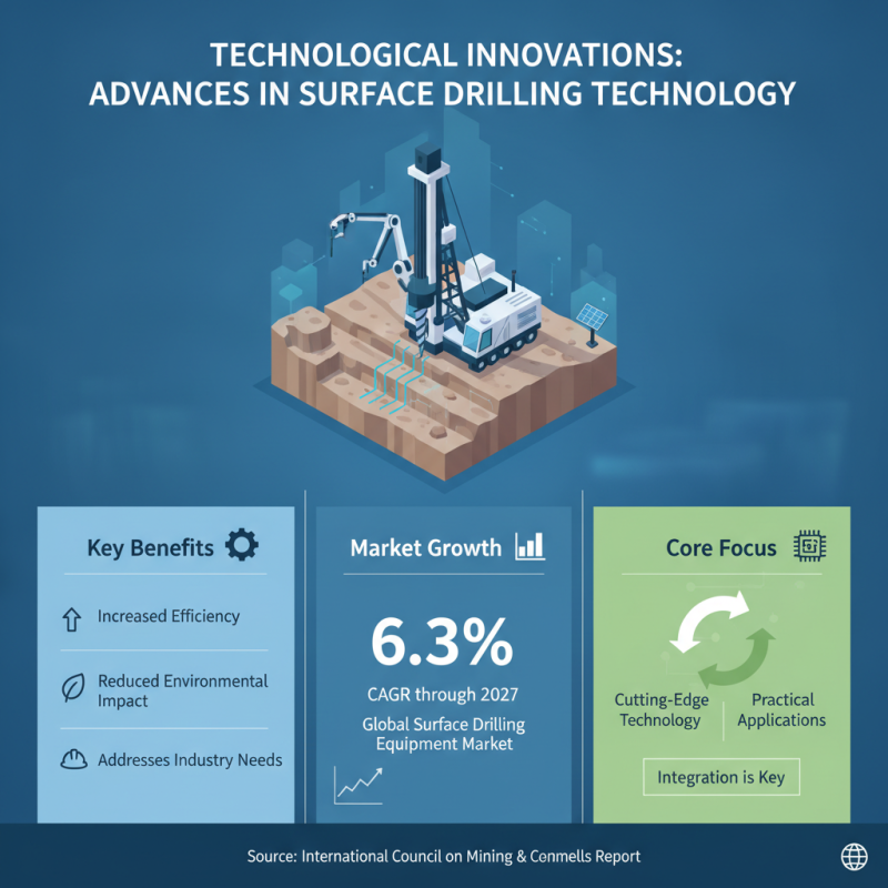 Top 10 Surface Drill Models for Global Buyers Today?