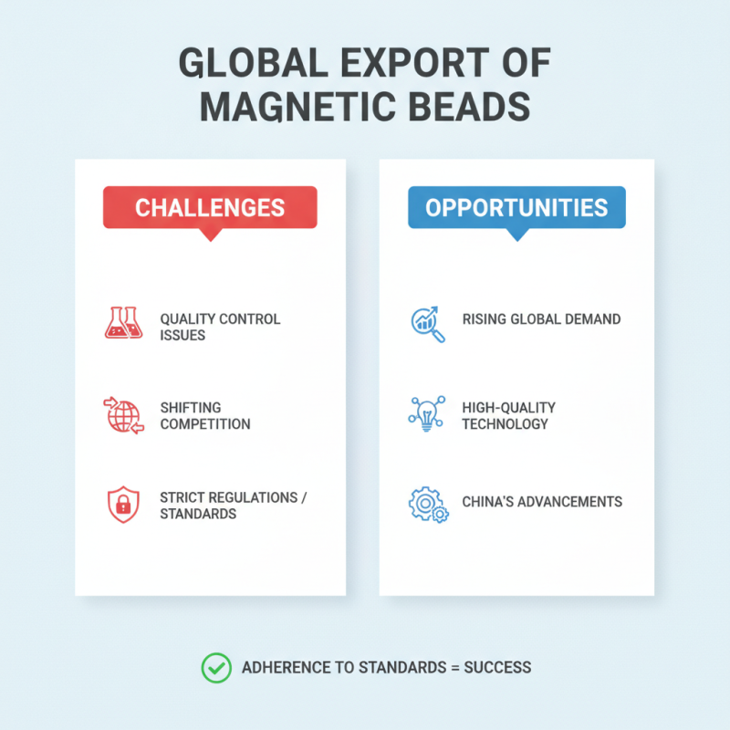 China Top Magnetic Bead Technology for Global Buyers?