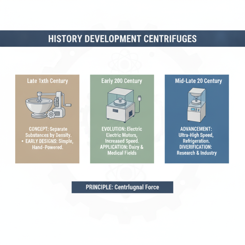 What is Universal Centrifuge and How Does it Work?